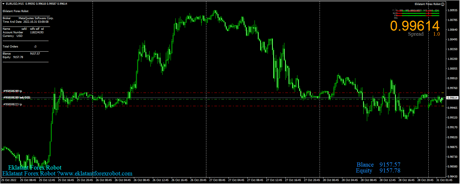 Eklatant Forex Robot