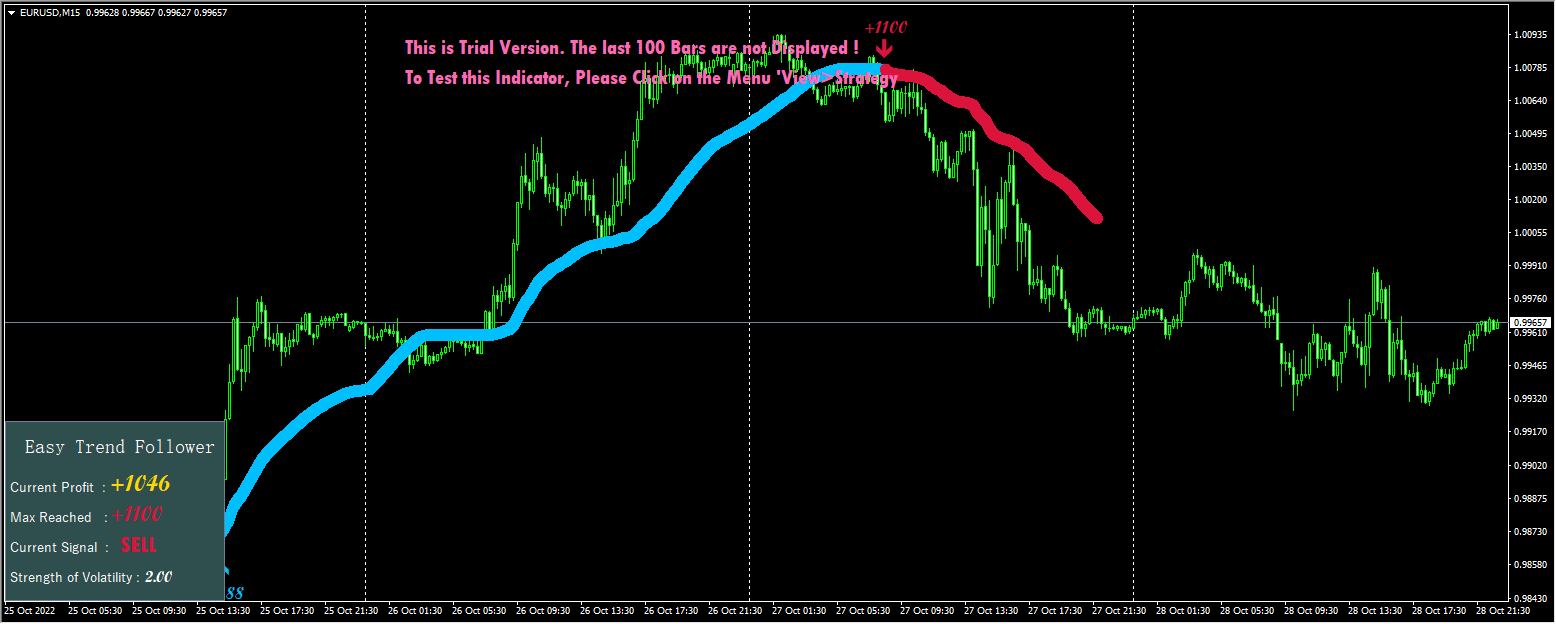 EasyTrendFollower_Indicator