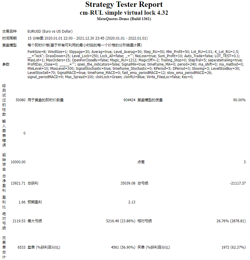 cm-RUL simple virtual lock 4.32