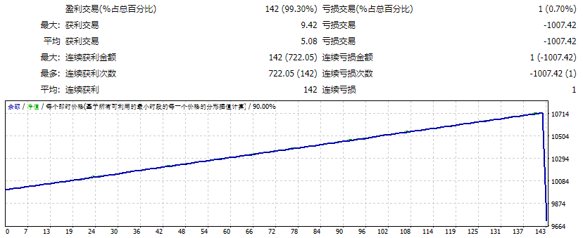 DDE BEST TRADING 2.0_fix