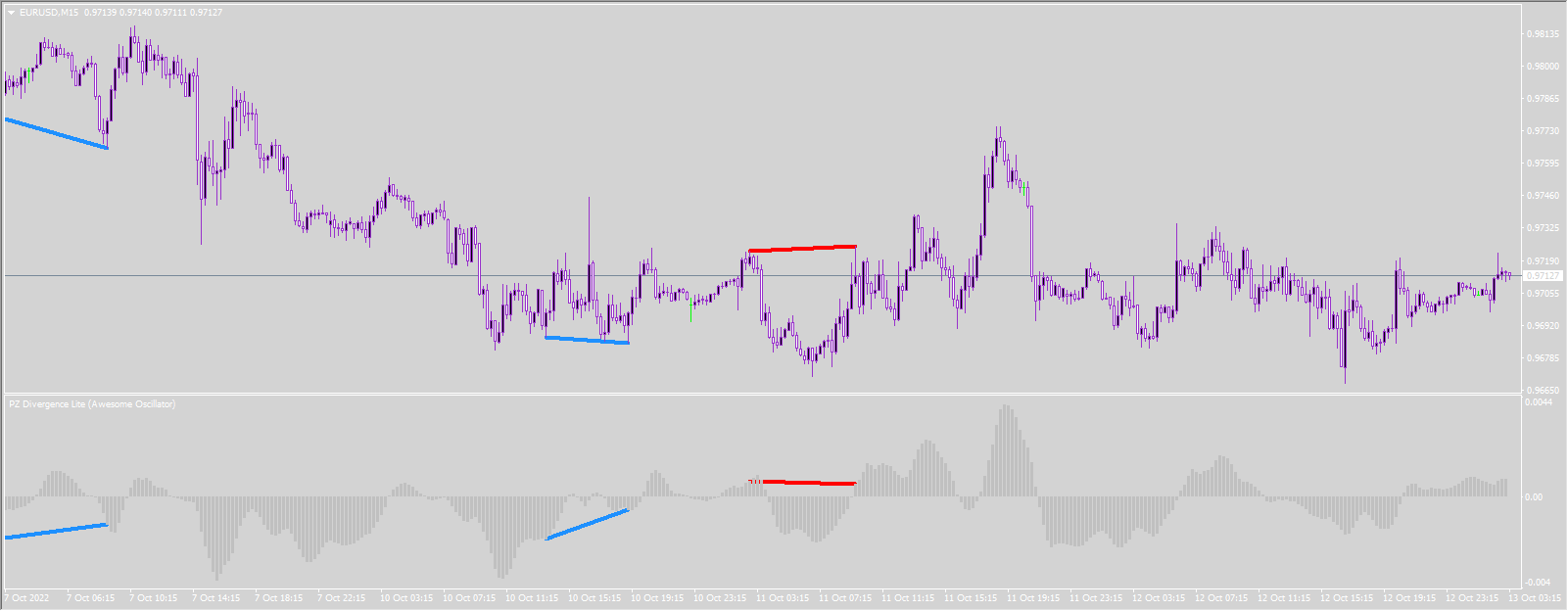 PAFX Secret Indicator
