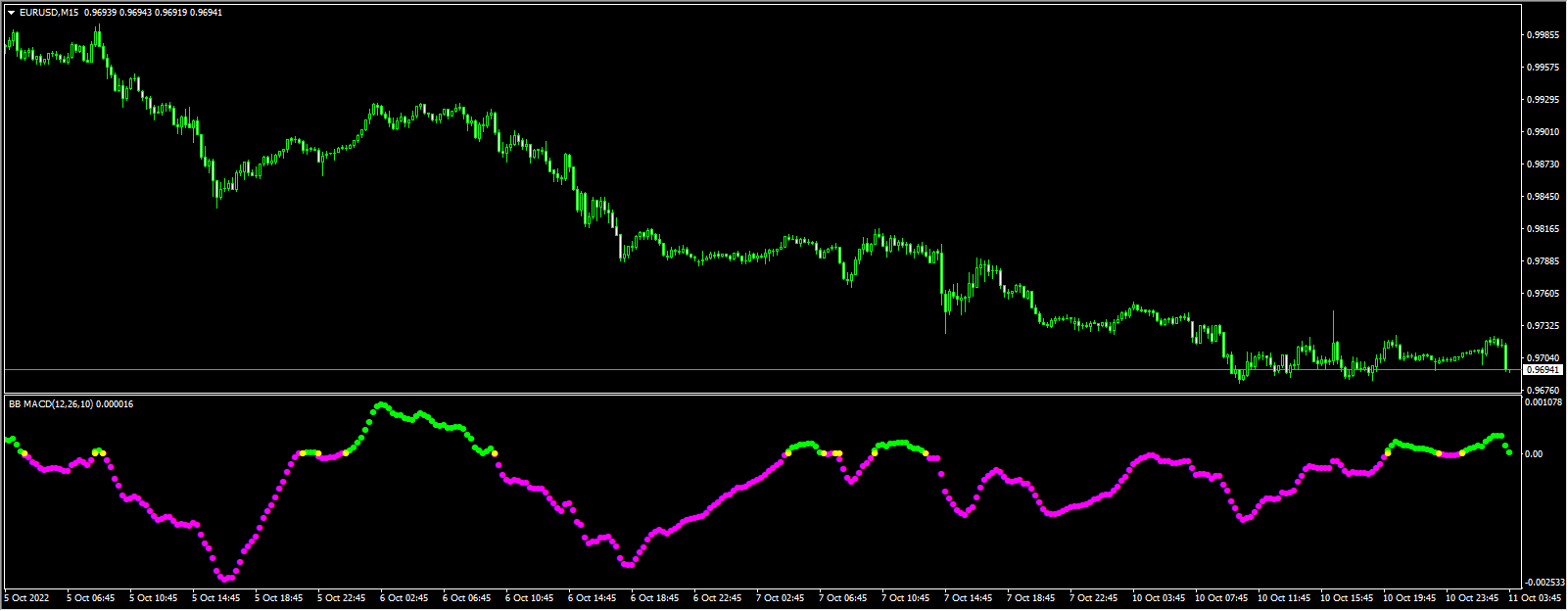 custom-bb-macd-indicator