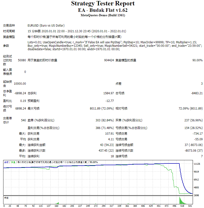 EA - Budak Flat v1.62