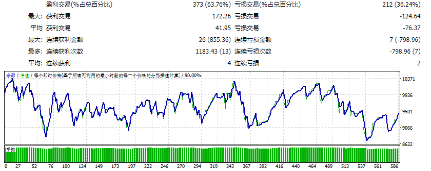 Dead Zone Scalper_fix