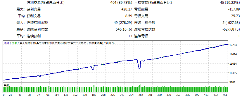 EA Zaman Radar Signal