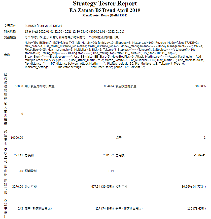 EA Zaman BSTrend April 2019
