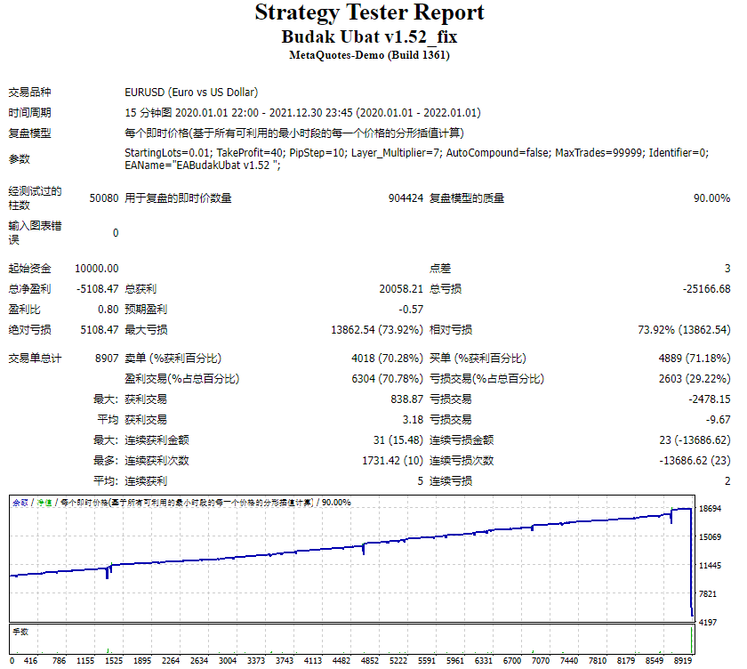 Budak Ubat v1.52_fix