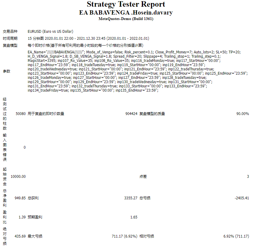 EA BABAVENGA .Hosein.davary