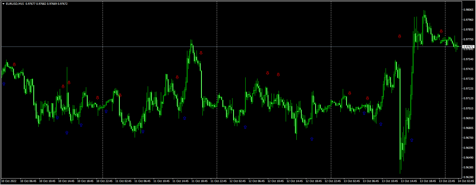 double_ema_crossover_with_arrow_and_email