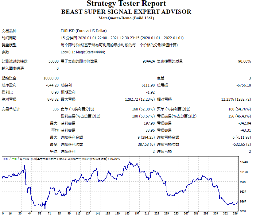 Beast Super Signal
