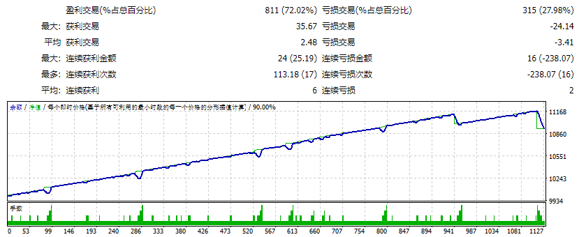 EA Zaman Fored Robot January 2019