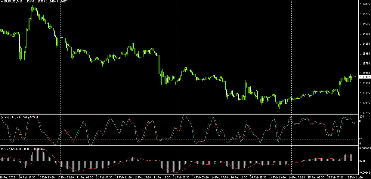 如何建立自己的外汇交易系统？