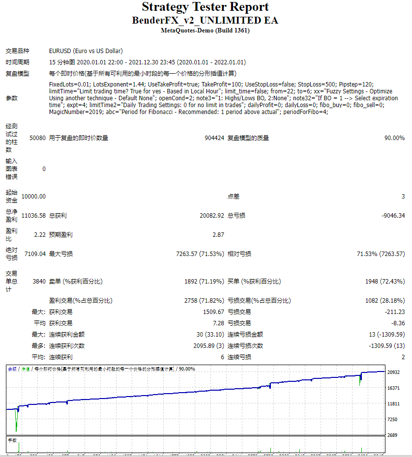 BenderFX_v2_UNLIMITED EA