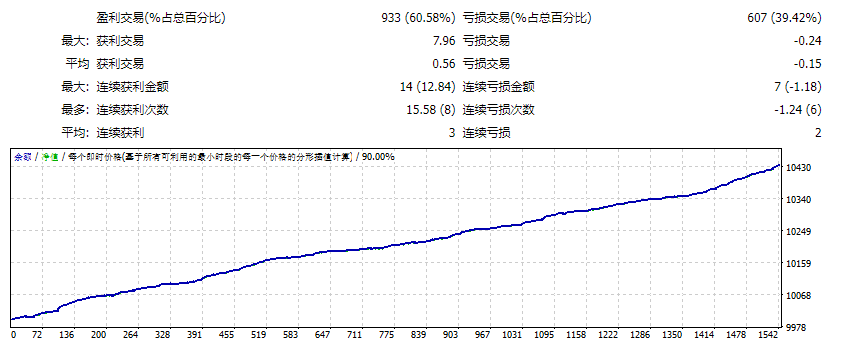 EA Antivirus Unlimited v.2.0