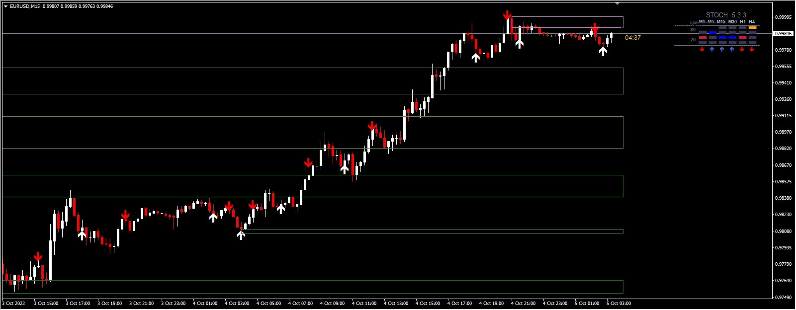 BINARY OPTION strategy