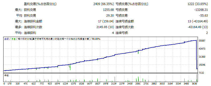 EA CM Trailing Stop Orders 3r EDU Plus