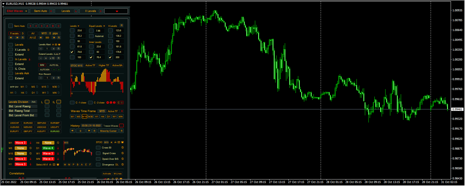 elliott-waves-on-steroids-dashboard