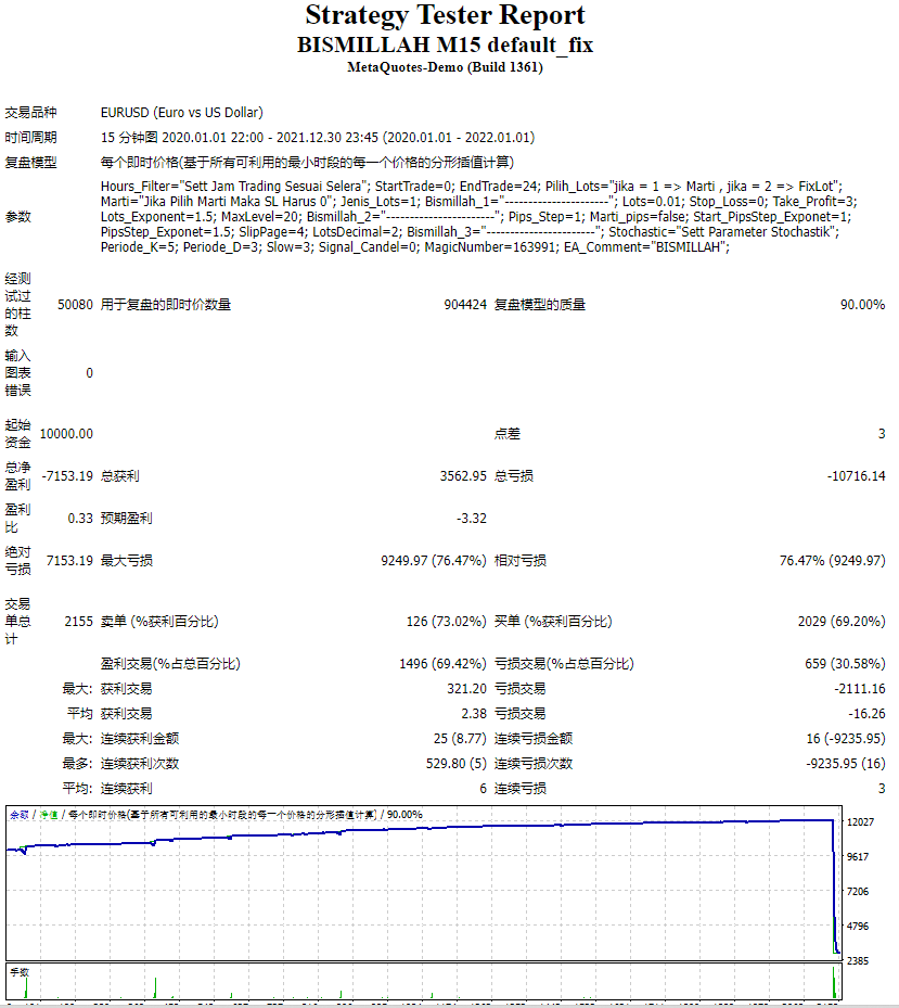 BISMILLAH M15 default_fix