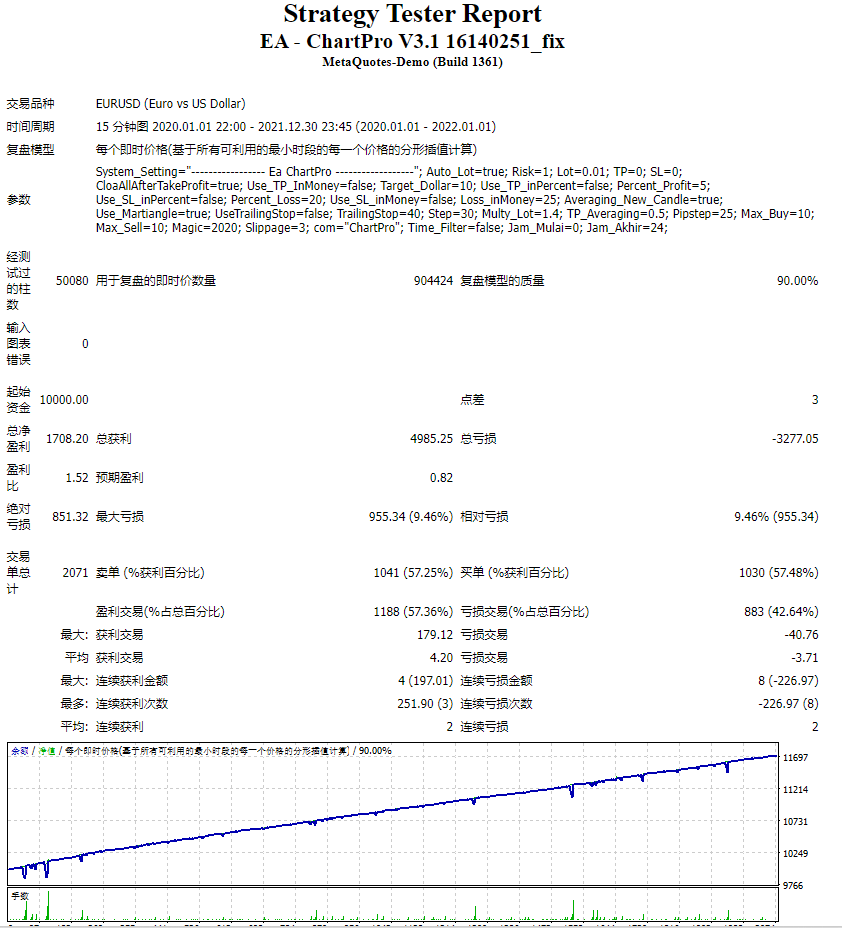 EA - ChartPro V3.1 16140251_fix