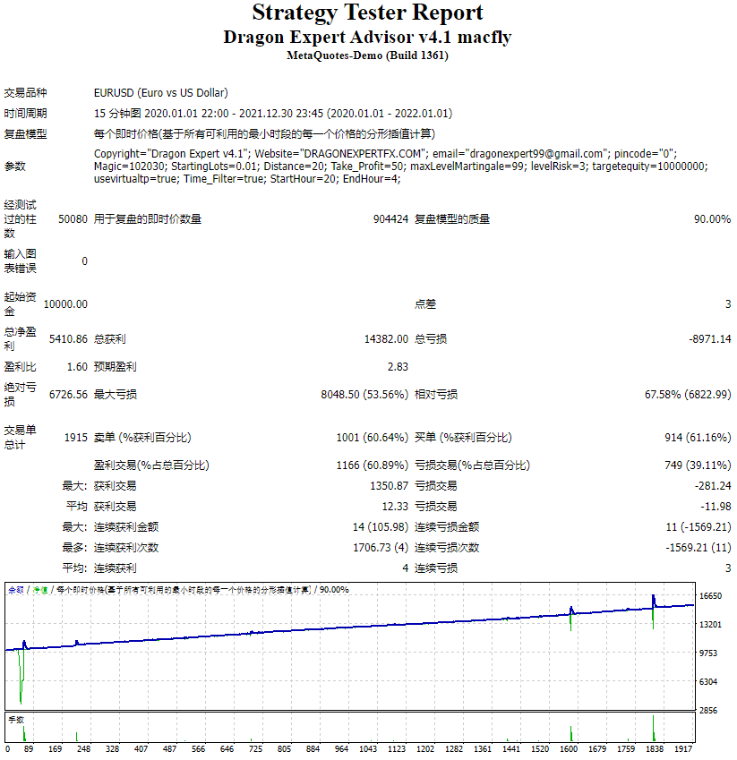 Dragon Expert Advisor v4.1 macfly