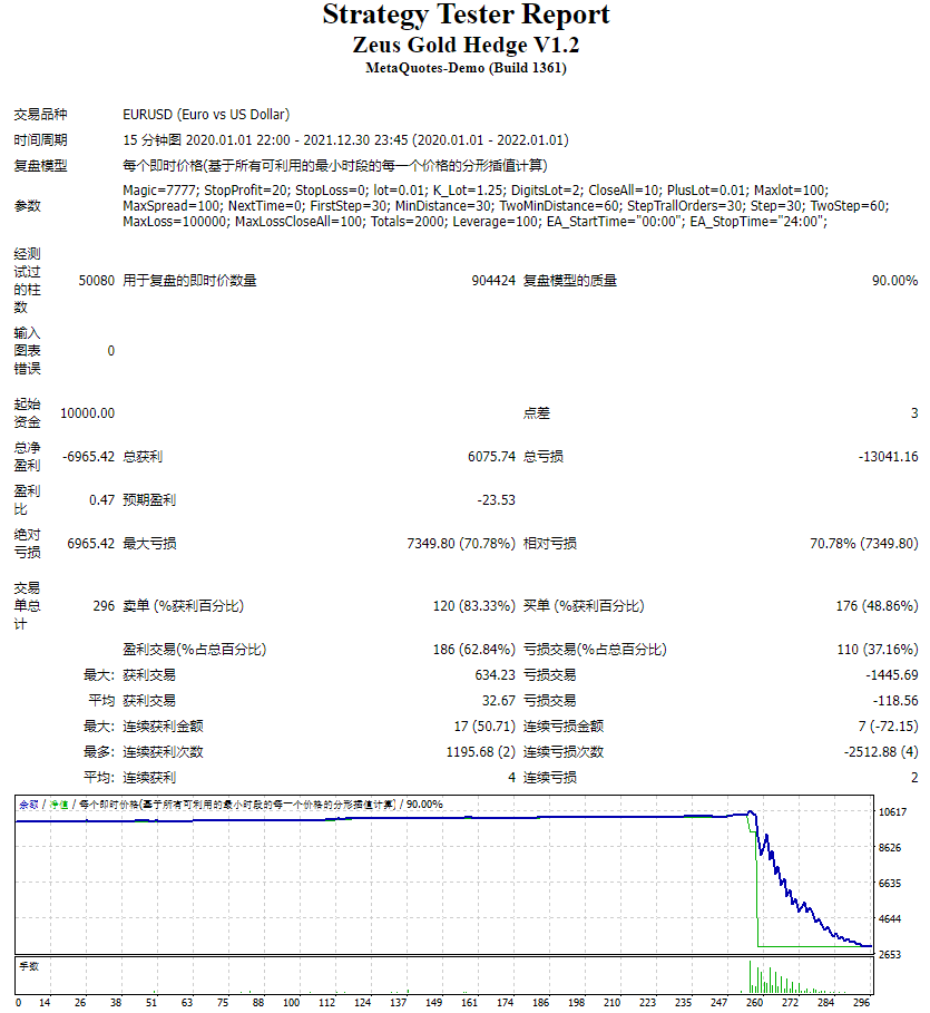 Zeus Gold Hedge V1.2