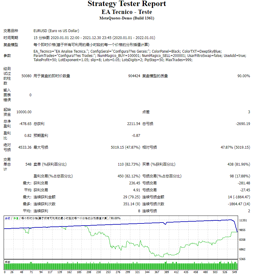 EA Tecnico – Teste