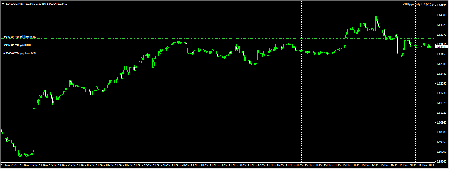 2000pips daily EA