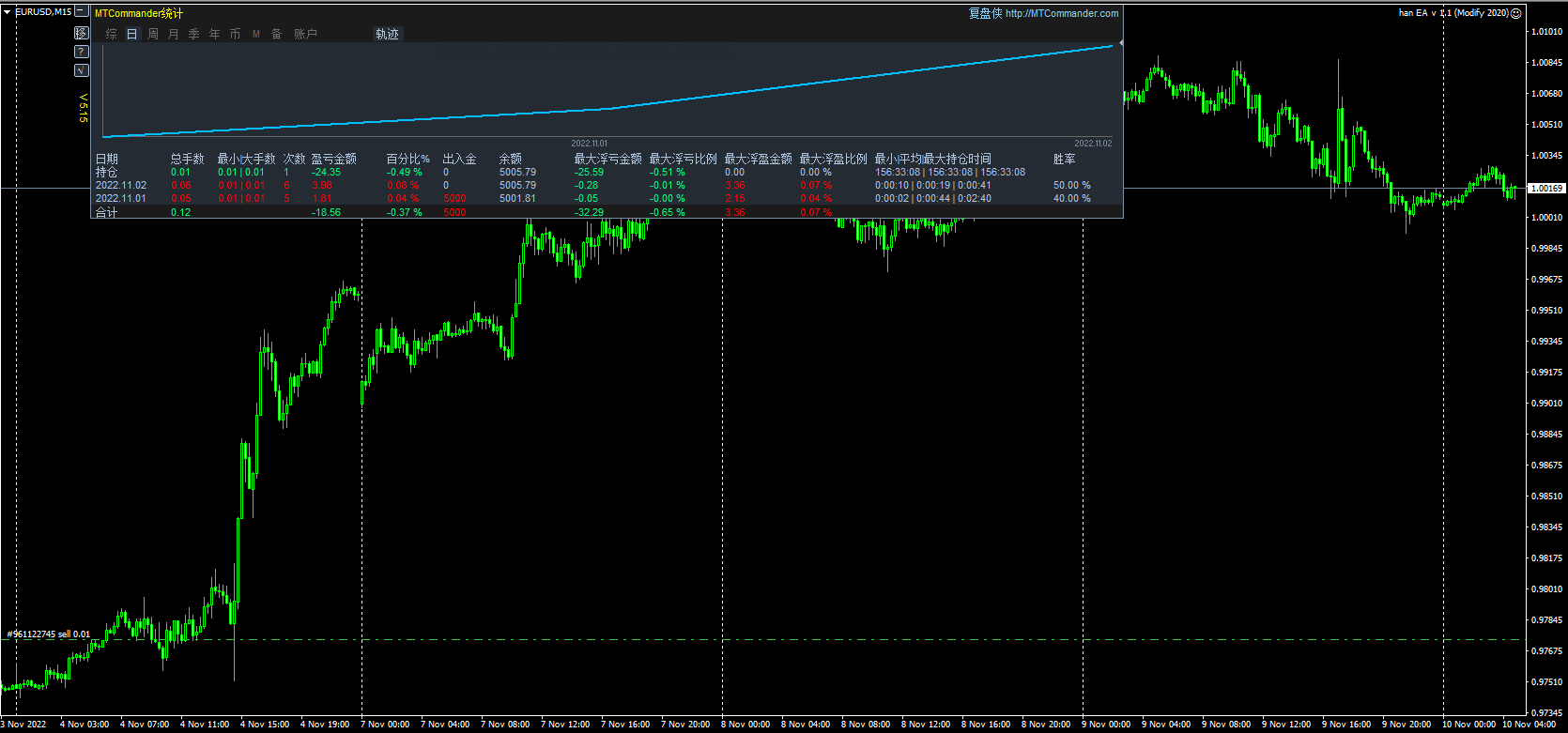 han EA v 1.1 (Modify 2020)