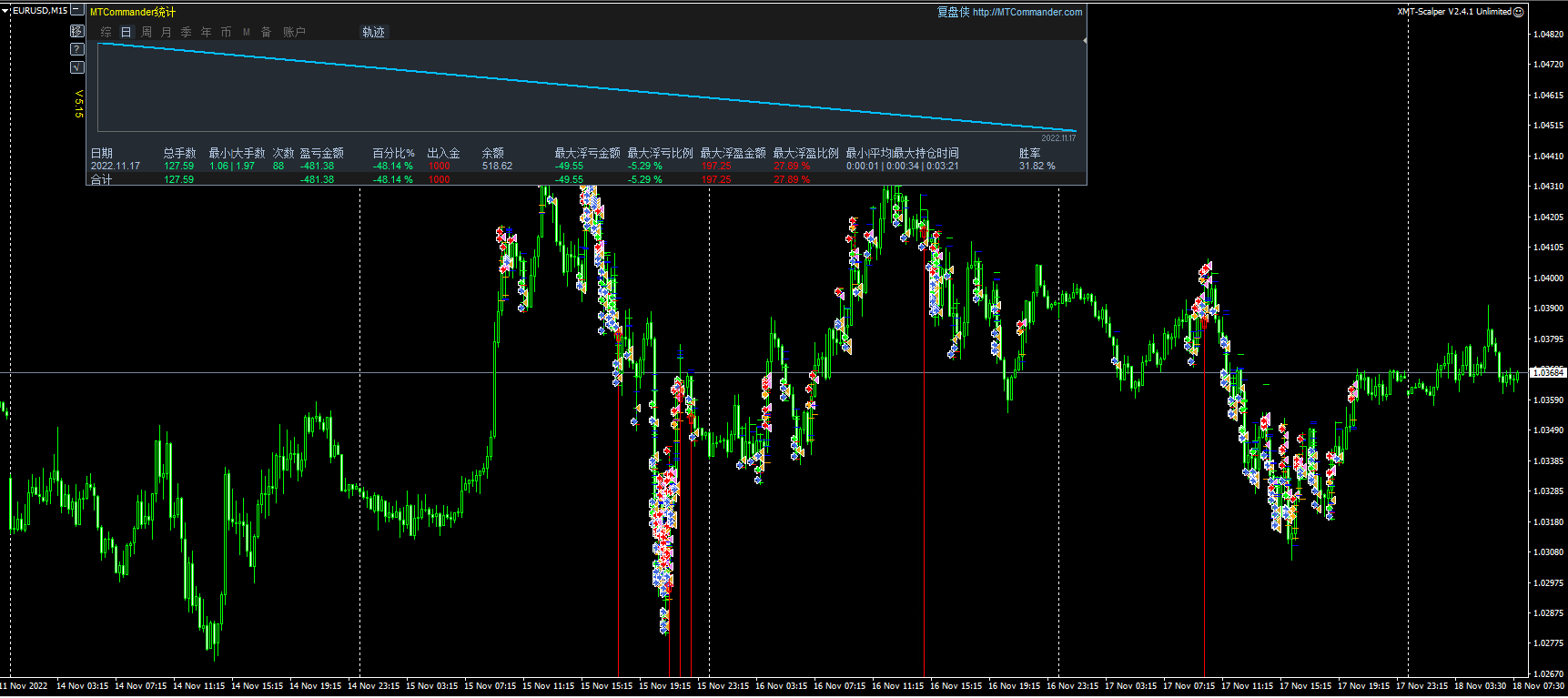 XMT-Scalper V2.4.1 Unlimited