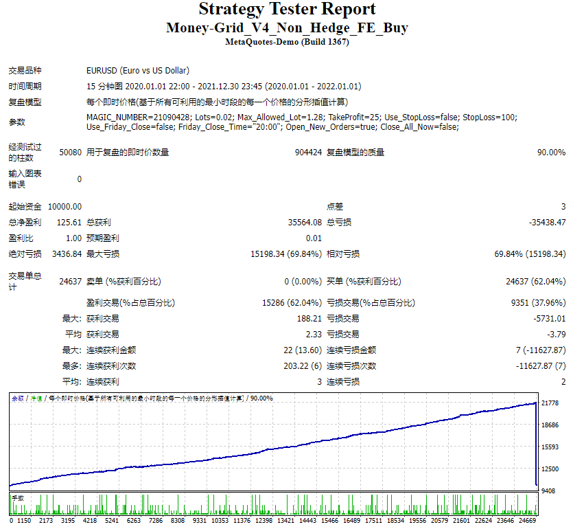 EA Money Grid Non Hedge