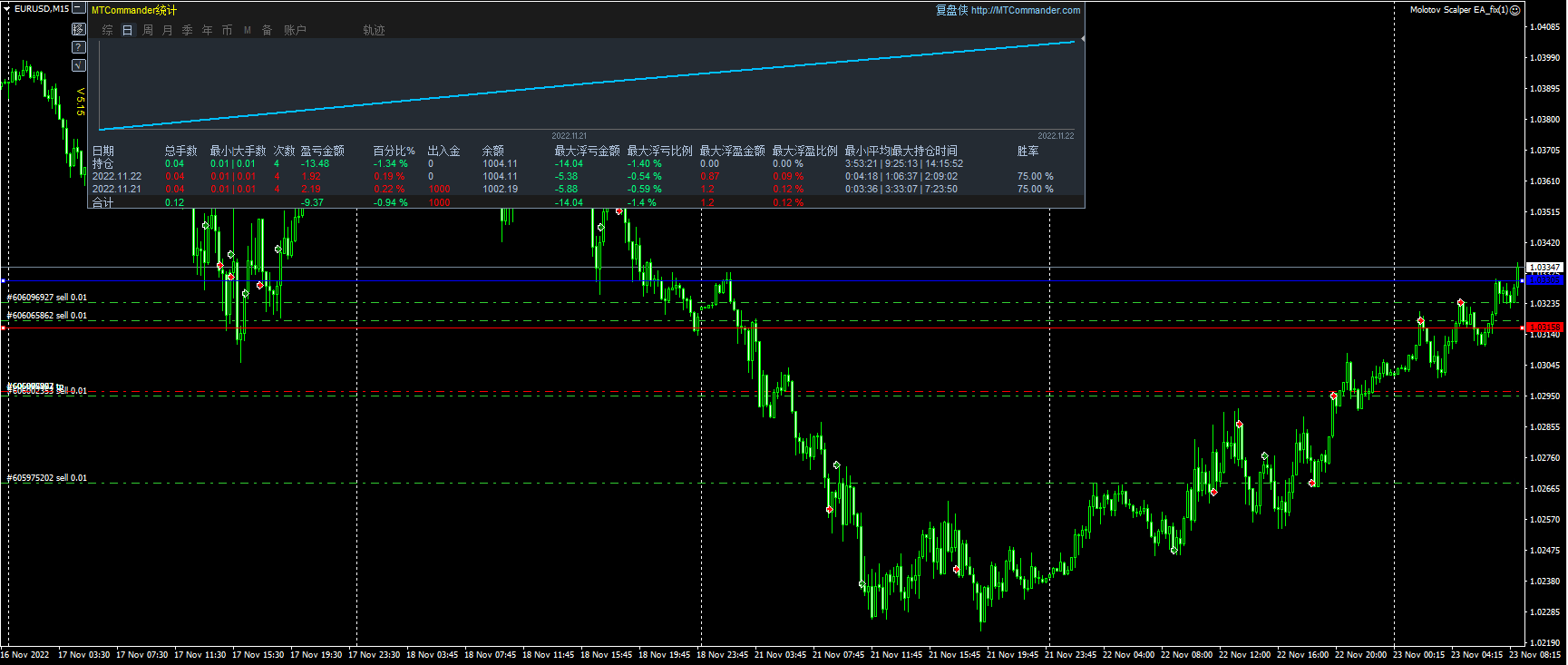Molotov Scalper EA_fix