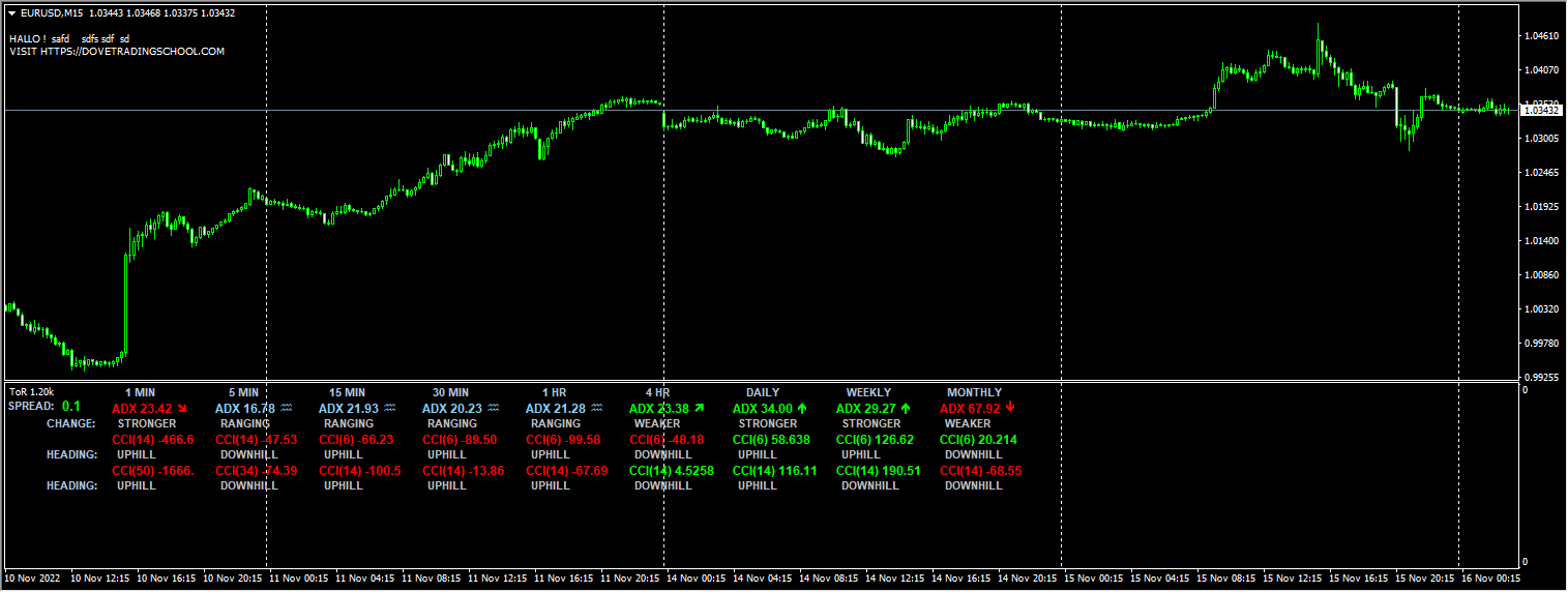 2in1IndicatorDashboard