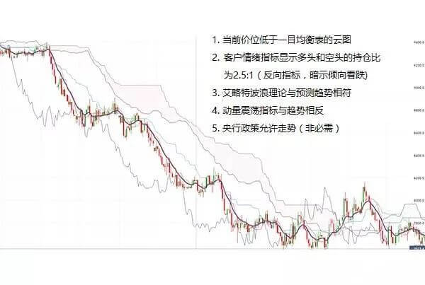 一篇文章让你彻底了解外汇交易流程