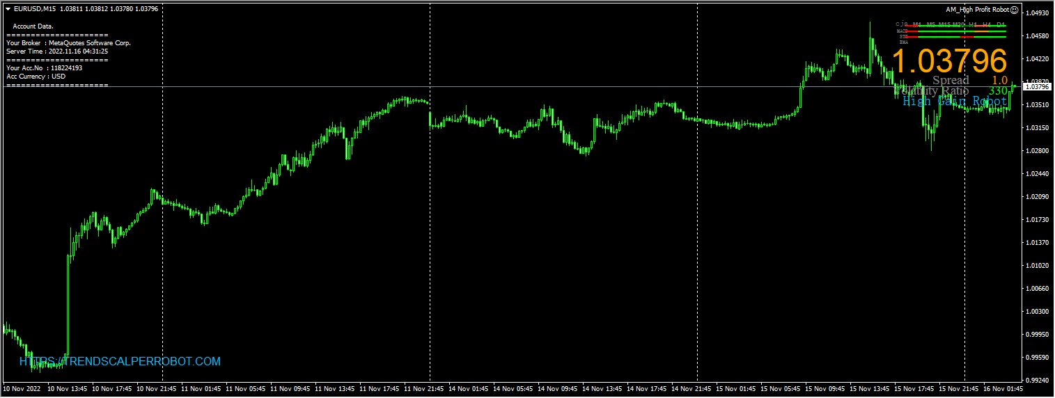 AM_High Profit Robot