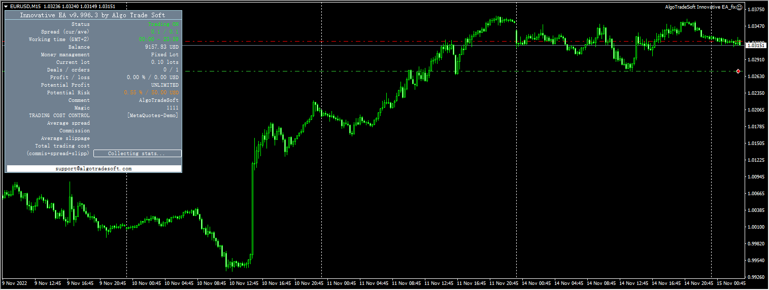 AlgoTradeSoft-Innovative-EA