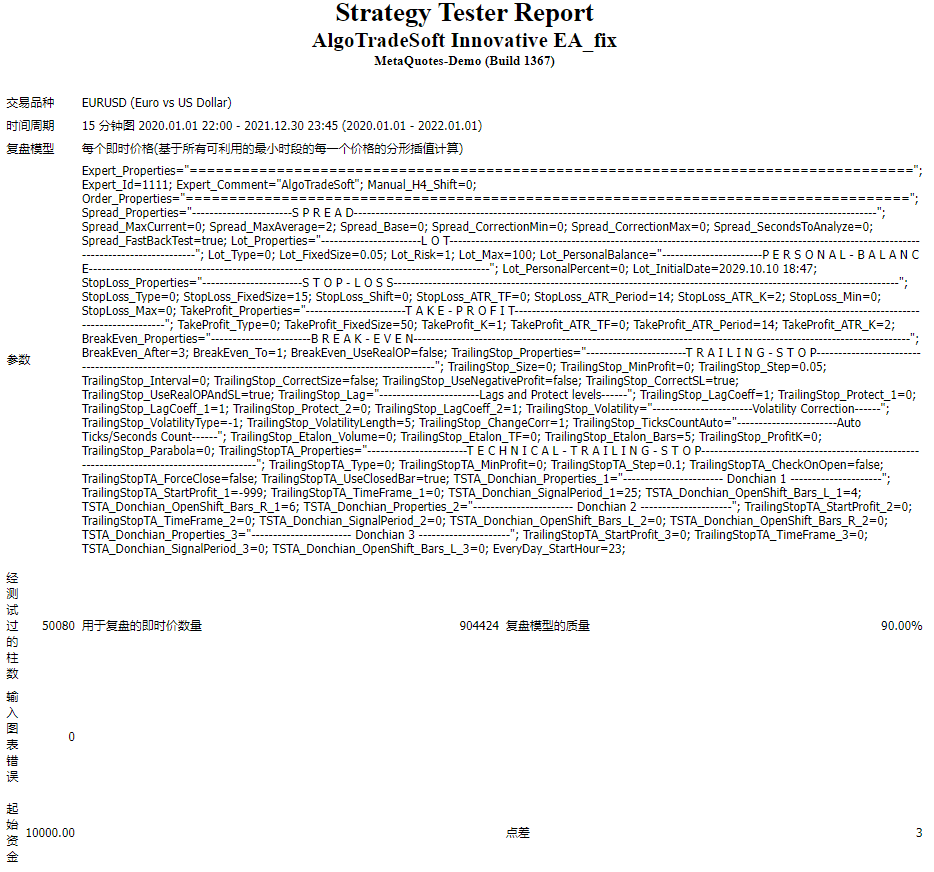 AlgoTradeSoft-Innovative-EA