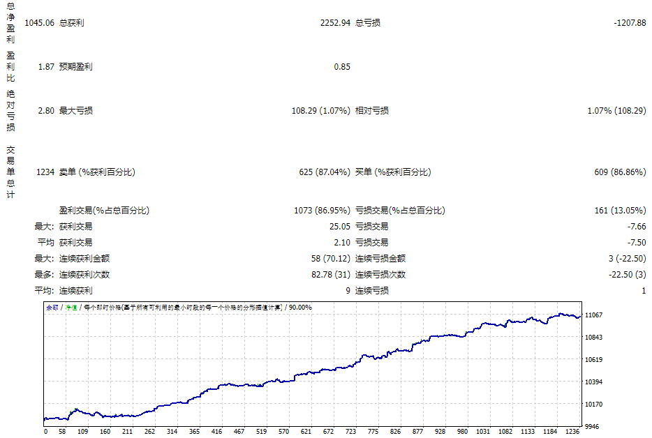 AlgoTradeSoft-Innovative-EA