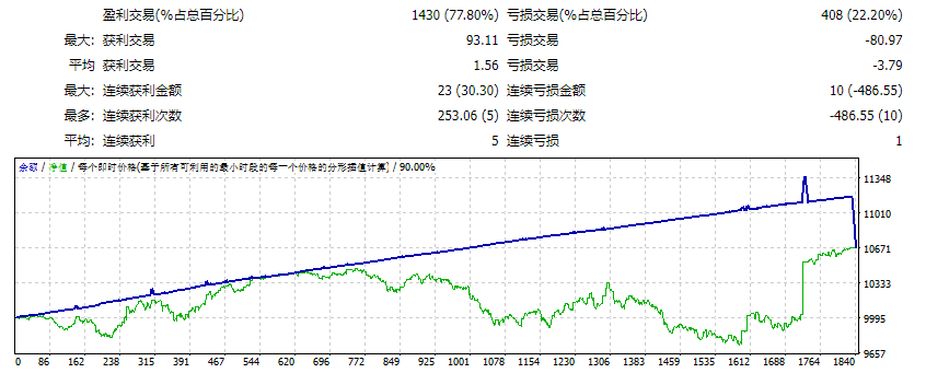 Atlantian Gold Robot