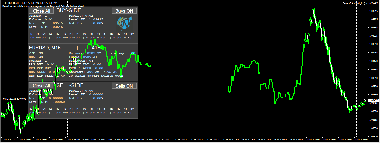 BenefitEA v5.01_fix.ex4