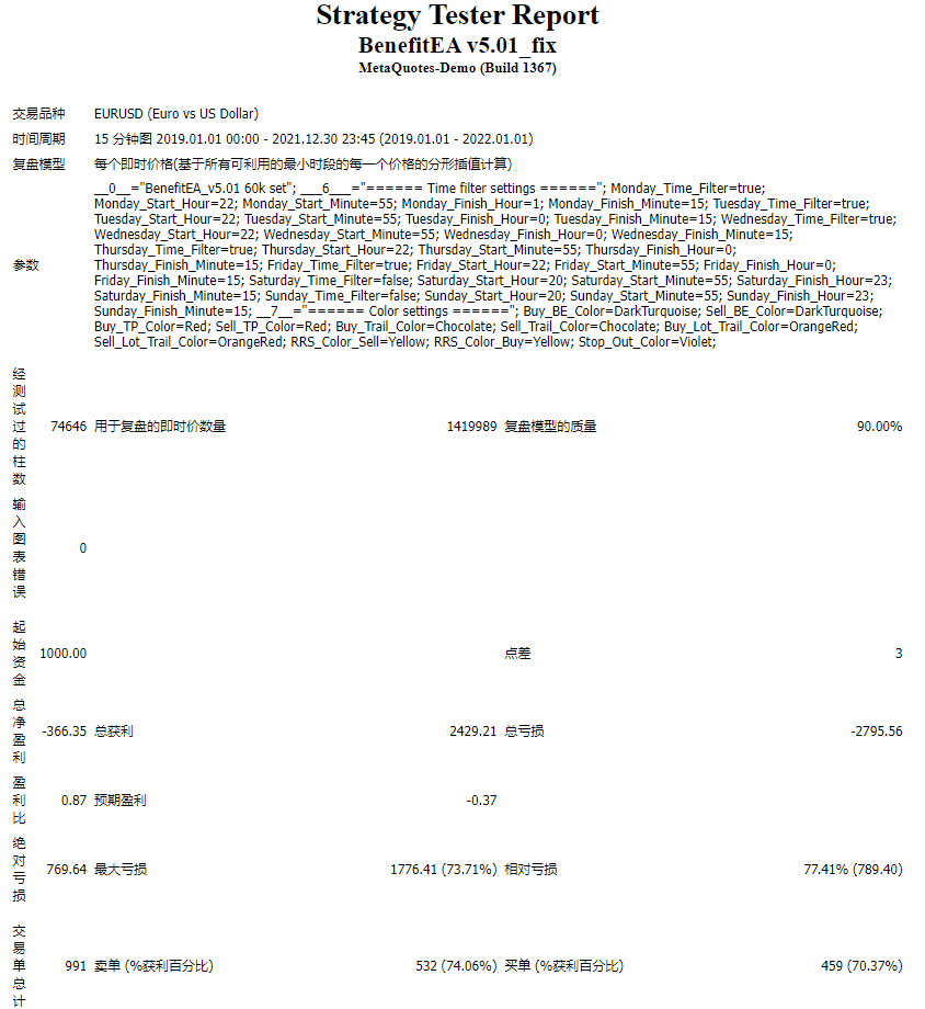 BenefitEA v5.01_fix.ex4