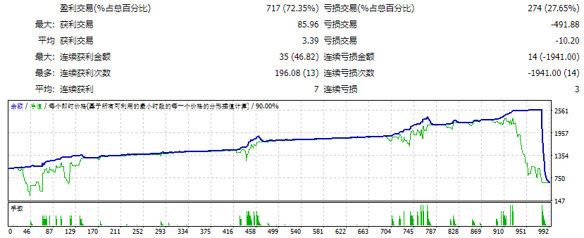 BenefitEA v5.01_fix.ex4