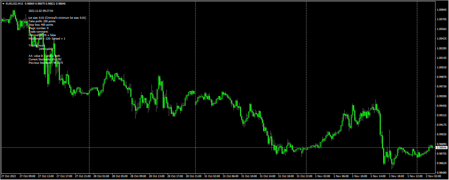 Ben’s Stochastic EMA auto trading robot by Steve Hopwood