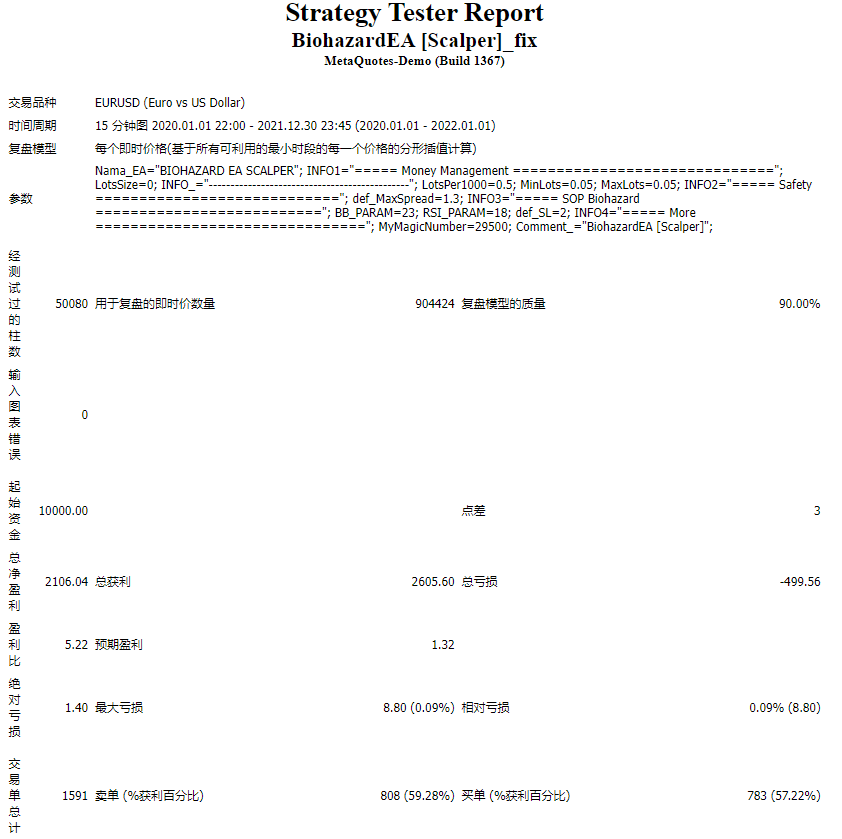 BiohazardEA [Scalper]_fix