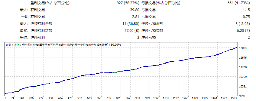 BiohazardEA [Scalper]_fix
