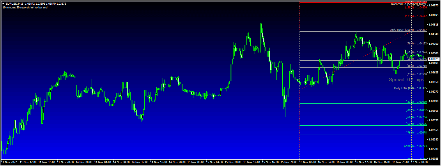 BiohazardEA [Scalper]_fix