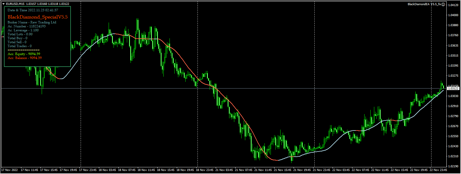 Black Diamond Special EA