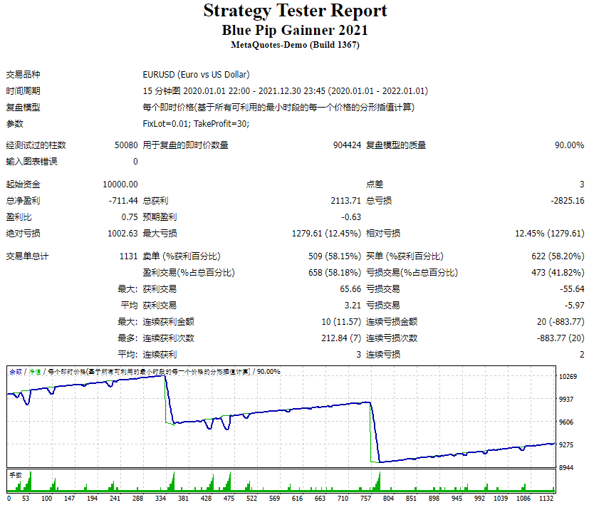 Blue Pip Gainner 2021