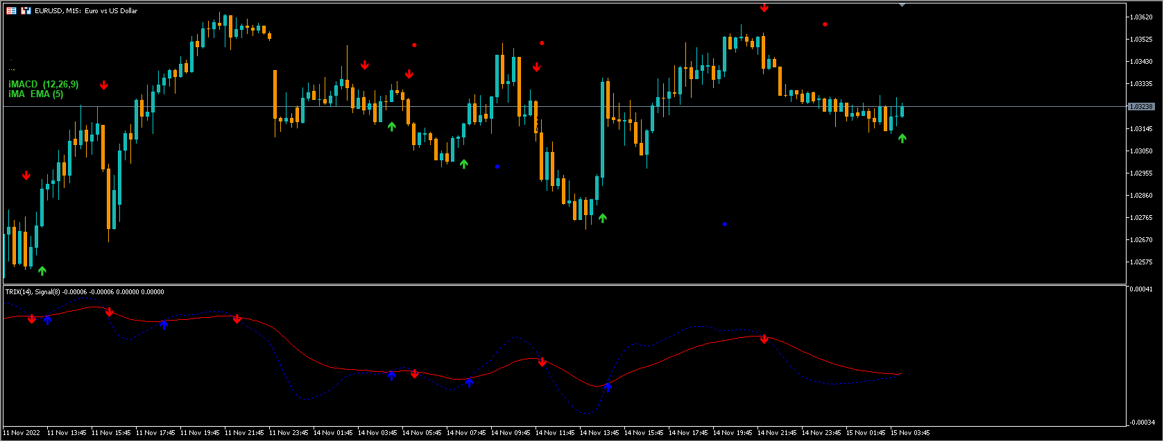 Boom and Crash Spike Detector Indicator