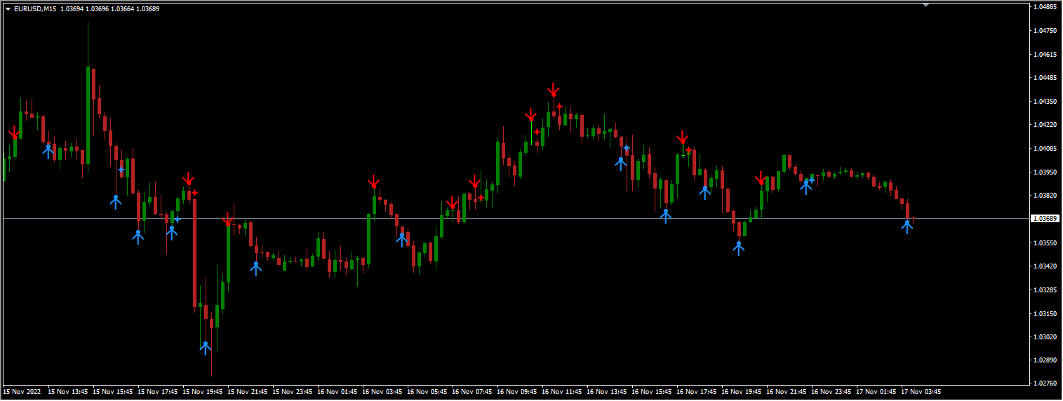 Buy Sell Pivots Trading Indicator