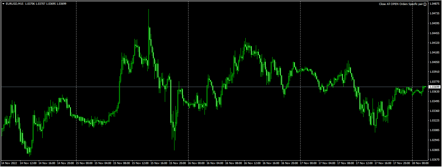 Close All OPEN Orders Specific pair